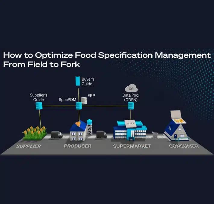 Diagram showing stages of food supply chain from supplier to consumer, with data exchanges like SpecPDM, ERP, and GS1 Data Pool for specification management.